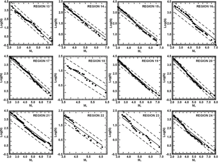 Fig. 5 (continued)  Fig. 5b. Continued.