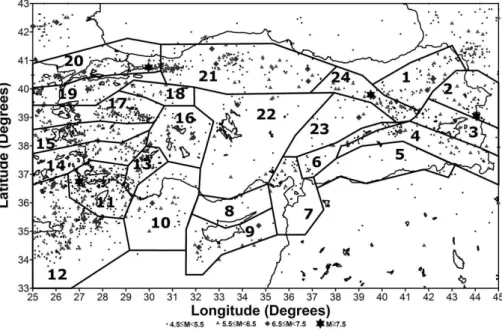 Fig. 2. Different seismic source zones (Bayrak et al., 2007) and epicenter locations of earthquakes in Turkey from 1900 to 2005 with major tectonic features
