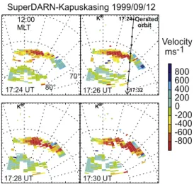 Figure 1. L-o-s velocity maps (magnetic coordinates) of the Kapuskasing (K) radar for the period 17:24 – 17:30 UT.