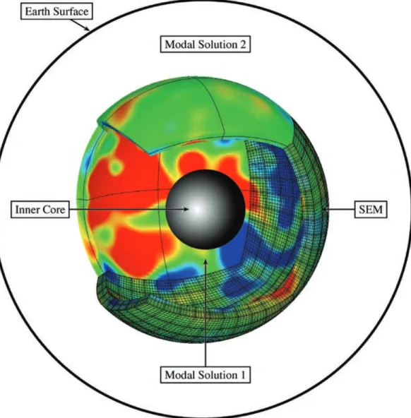 Figure 9. Sketch of the configuration used in this example. The spectral element mesh is represented with four times less elements in each horizontal direction and four times less GLL points in the vertical direction that there are actually for visibility 