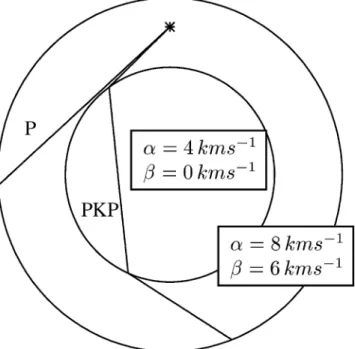 Figure 3. Two rays with very close ray parameters in the homogeneous sphere with a liquid inclusion showing the wide shadow area between the P and PKP waves.