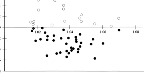 Figure 8. Plots of the shape (T ) and anisotropy degree (P) parameters showing low deformation degree and dominant linear deformation