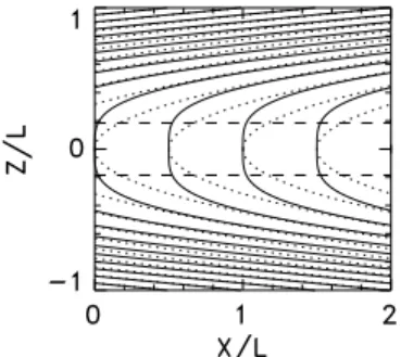 Figure 2. Directional differential flux (normalized to 1) as a function of pitch angle for distinct k values