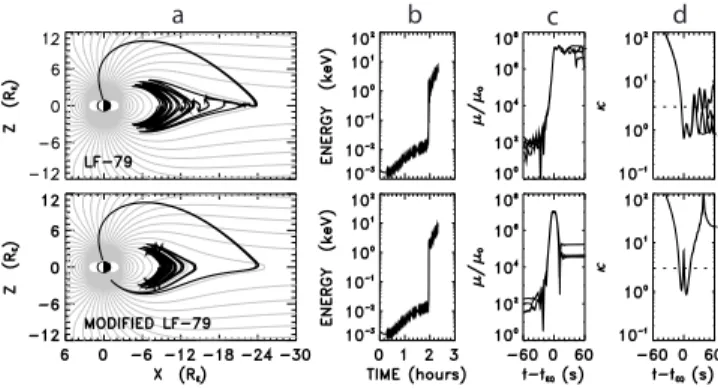 Figure 4. Identical to Figure 3 (bottom) but using a guiding center treatment.
