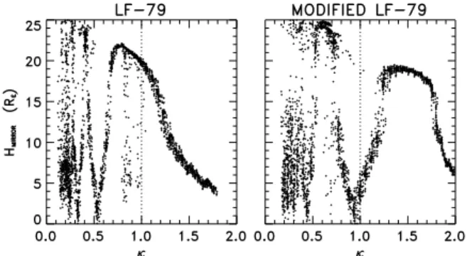 Figure 5. Mirror point altitude as a function of k in the (left) original LF-79 and (right) modified LF-79