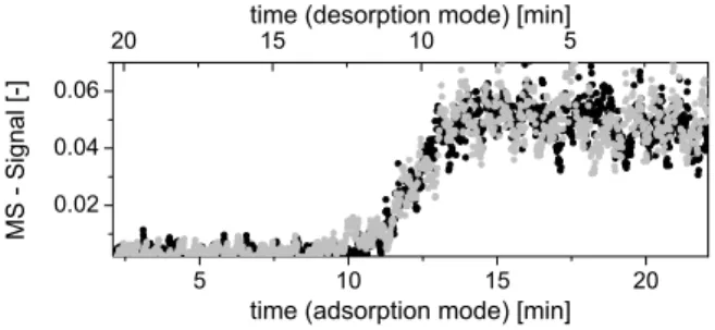 Figure 2. Van’t Hoff plots of acetone partitioning coefficient versus inverse temperature