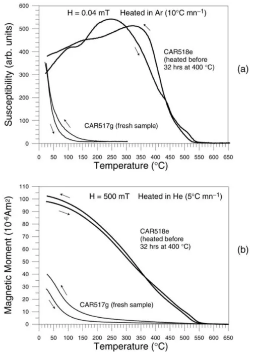 Figure 1. Low-field (a) and high-field (b) thermomagnetic curves of two distinct chips from sample CAR517g (previously unheated) and sample CAR518e (previously heated at 400 ◦ C for 32 hr to acquire a CRM).