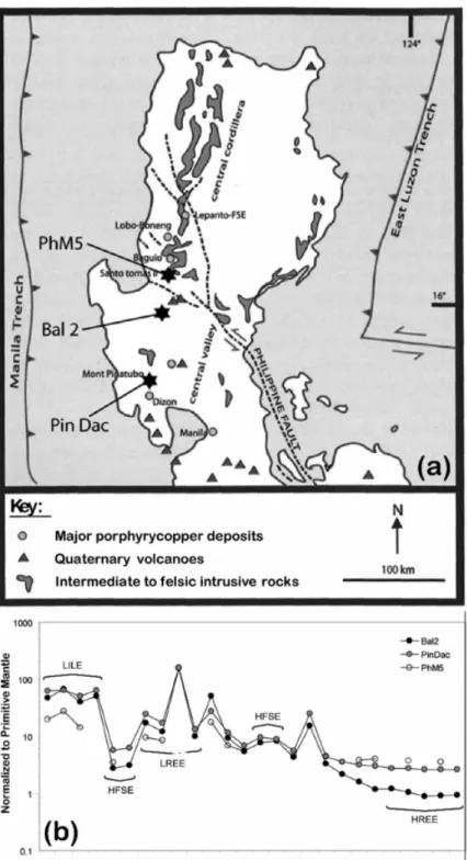 Fig. 1. : (a) Schematic map of North Luzon (Philippines) showing the sampling locations of  the three starting rocks