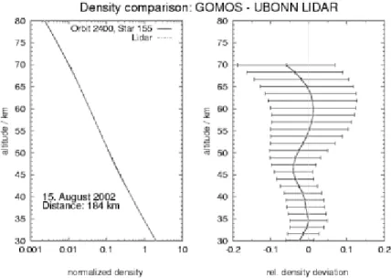 Fig. 3 density comparison for AOID 222 (star ID 155, Mv=2.90, T=6600 K for orbit no. 2400)