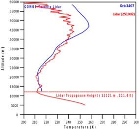 Fig. 5 temperature comparison for AOID 153 (star ID, 18  Mv=1.17, T=9700 K for orbits no