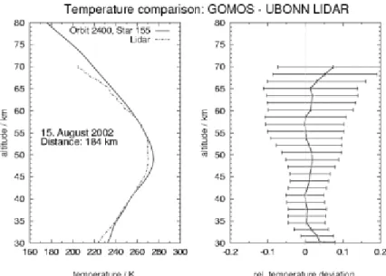 Fig. 7 temperature comparison for AOID 222 (star ID 155, Mv=2.90, T=6600 K for orbit no
