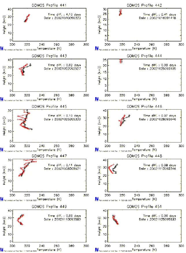 Fig. 11 temperature comparison for AOID 300 