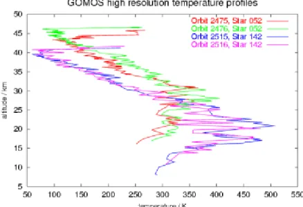 Fig. 12 HRTP for AOID 222 (star ID 52, Mv=2.04, T=4500 K for orbits no. 2475 and 2476) and (star ID 142, Mv=2.85,  T=8900 K for orbits no