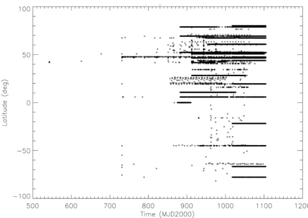 Fig 5. Start times of individual observations, against latitude of the station.