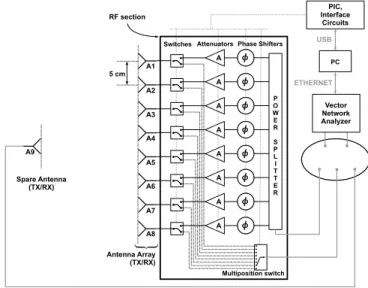 Fig. 1. Prototype architecture.