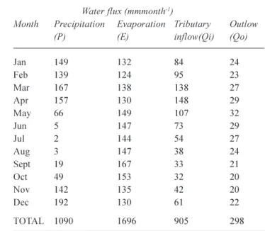 Table 4.  Monthly data of precipitation, evaporation, tributary flow and  outflow  (expressed  in  mm  relative  to  the  lake  surface, 32600 km 2 ) for an average year (adapted from Bergonzini, 1998 and 2002).
