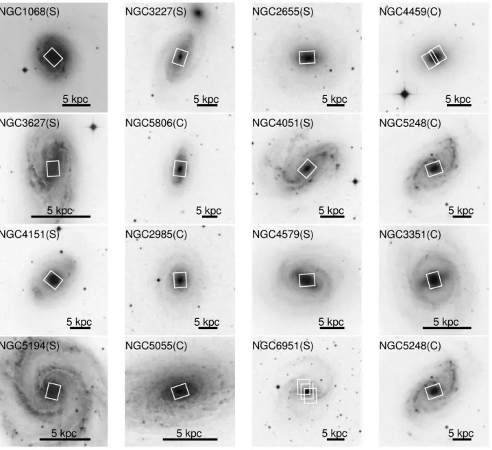 Figure 1. R-band Digital Sky Survey images of the sample galaxies. The ’(S)’ or ’(C)’ on the right of the object names stand for Seyfert or Control galaxy, respectively