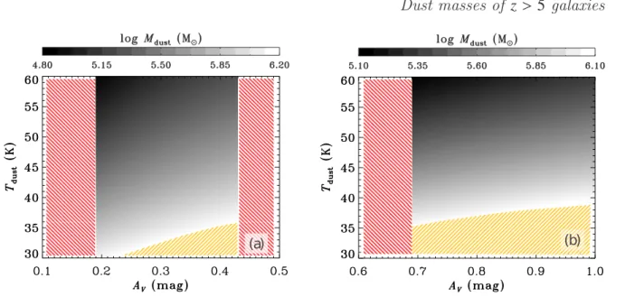 Figure 6. Same as Fig. 3 but for the dust mass obtained for the composite LBG SED. A steep extinction curve with δ = −1.1 and a ﬂat extinction curve with δ = −0.4 are adopted for panels (a) and (b), respectively