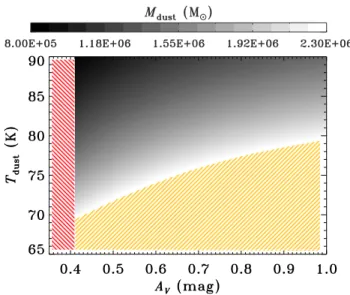Figure 2. Examples of satisfactory ﬁtting to the SED of Himiko in Model A. We adopt A V = 0.5 mag, η = 0 and δ = −1.1
