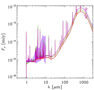 Figure 5. Examples of the ﬁtting to the composite SED of the B16 LBG sample. Model A (τ SF = 2000 Myr and t = 400 Myr) is adopted with η = 0.44