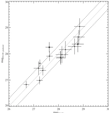 Table 1. Best-fitting PIEMD parameters for the two large-scale dark matter haloes, as well as for the L ∗ elliptical galaxy