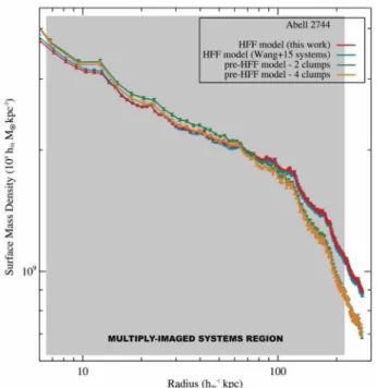 Table 2. Parameters obtained for the three different models used in this analysis to compare our HFF model with pre-HFF ones.