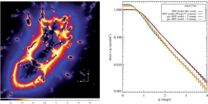 Figure 4. Left-hand panel: magnification map obtained from our HFF lens model for a source at z S = 9