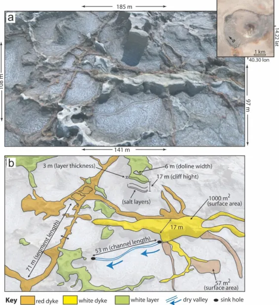 Figure  2.  a)  3D  representation  of  an  area  of  the  Dallol  volcano  (Ethiopia)  captured  using  camera  tool  in 245 