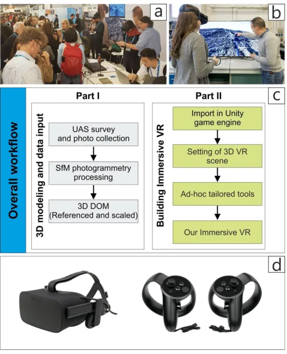 Figure 1. a) International outreach event using immersive VR in the framework of the the EGU General 151 