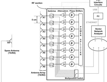 Figure 1 - Prototype architecture.