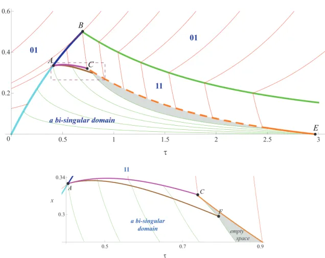 Fig. 10. Real game trajectories recovered from the bi-singular solution