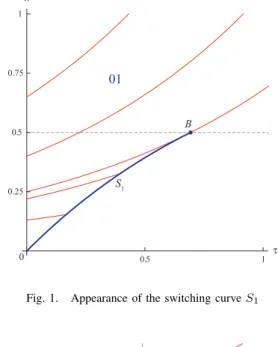 Fig. 1. Appearance of the switching curve S 1