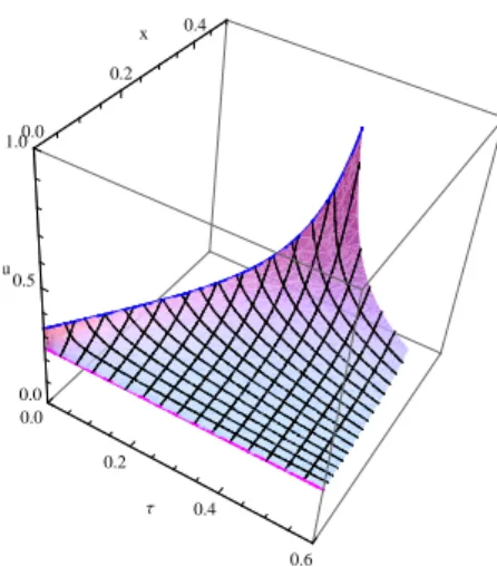 Fig. 5. Solution of the 2nd HJ-equation with a boundary at 0A