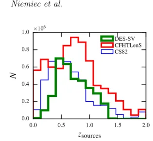 Figure 4. Redshift distribution of the source galaxies in the CS82, CFHTLenS and DES-SV surveys.