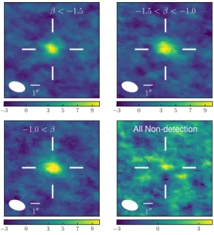 Figure 1. Stacked images of our ALMA 1.3-mm continuum ob- ob-servations for different sub-samples
