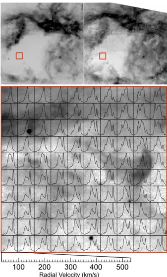 Figure 6. Profiles of one selected area of 30 Doradus. Top left pannel: Hα image extracted from channel 21 of the Fabry-Perot data cube (see Figure 5 for a color version of this channel)