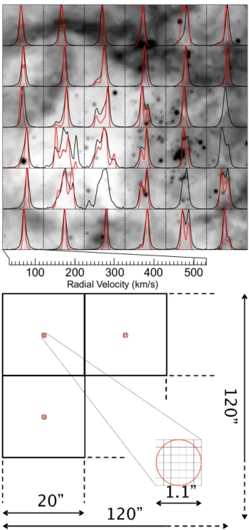 Figure 2. Upper panel: central region of 30 Doradus. The red profiles correspond to the Hα emission-line VLT data, extracted from fig