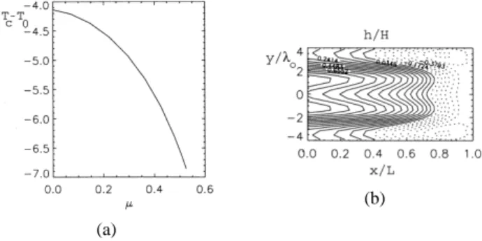 Fig. 8. (a) Eastern Pacific (x/L = 0.8) equatorial sea-surface tem- tem-perature deviation from T 0 = 30 ◦ C as a function of the coupling strength µ