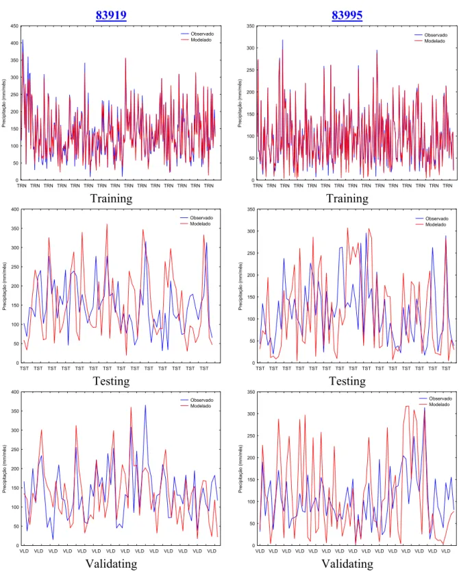 Fig. 5. 83919 – ANN Architecture: [15-76-1], “Bootstrap” resampling rate: |W|=0.8% (percentage of the cross-validation) and 83995 – ANN Architecture: [15-39-1], |W|=1.4%
