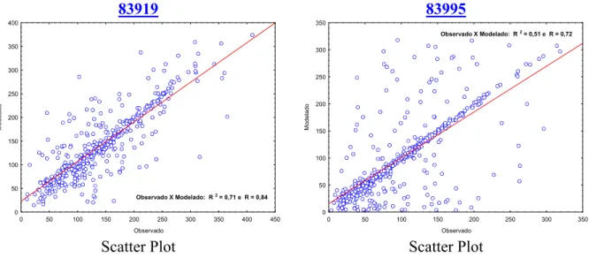 Fig. 6. Mapping learning with correlation coefficient of about 0.84 for 83919 and 0.72 for 83995.