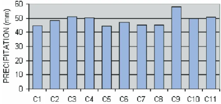 Fig. 4. All the extreme precipitation events classified in the 11 clus- clus-ters.