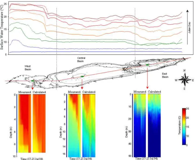 Fig. 5. Temperature results of the 3-D model. Top: surface temperature gradient on the lake Bottom: profiles for a selected week in 1994 (extracted from Leon et al., 2004).