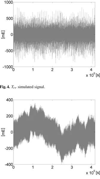 Fig. 6. Empirical and analytical signal spectra and analytical noise spectrum.