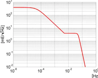 Fig. 7. Wiener filter.
