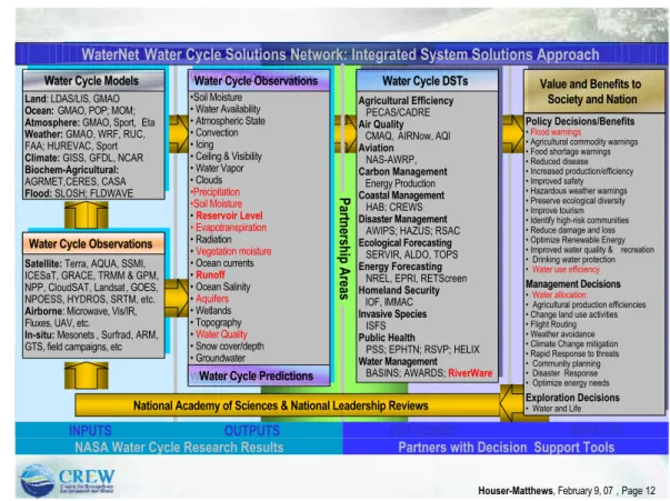 Figure 1. Applied Science Systems Integration Engineering Environment.