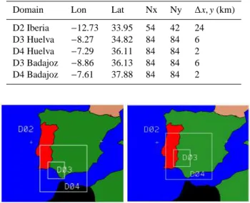 Table 1. Domain description. Longitude and latitude of the lower left corner, number of X and Y cells, and horizontal resolution of X, Y cells.