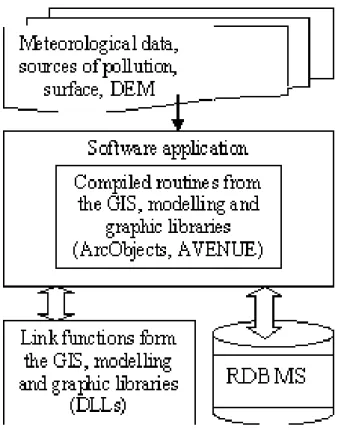 Fig. 1. The standalone software application for integrated evalua- evalua-tion of air quality.