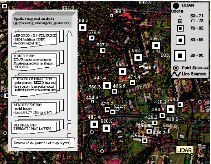 Fig. 4. Map layers of the flat urban area.