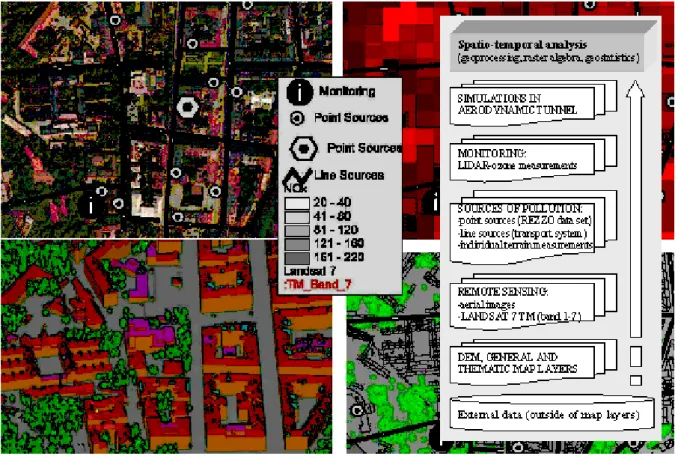 Fig. 5. Map layers of the street canyons.