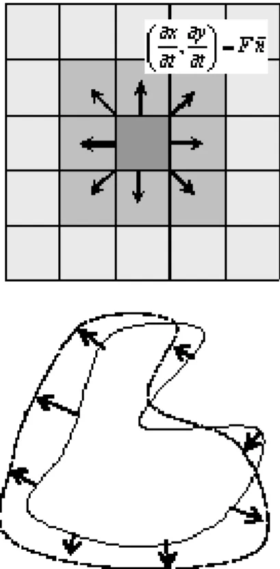 Fig. 1. Shows a) a propagating interface parameterised by differ- differ-ential equations, b) interface fronts have variable intensity and may expand or contract based on field gradients and driving process.